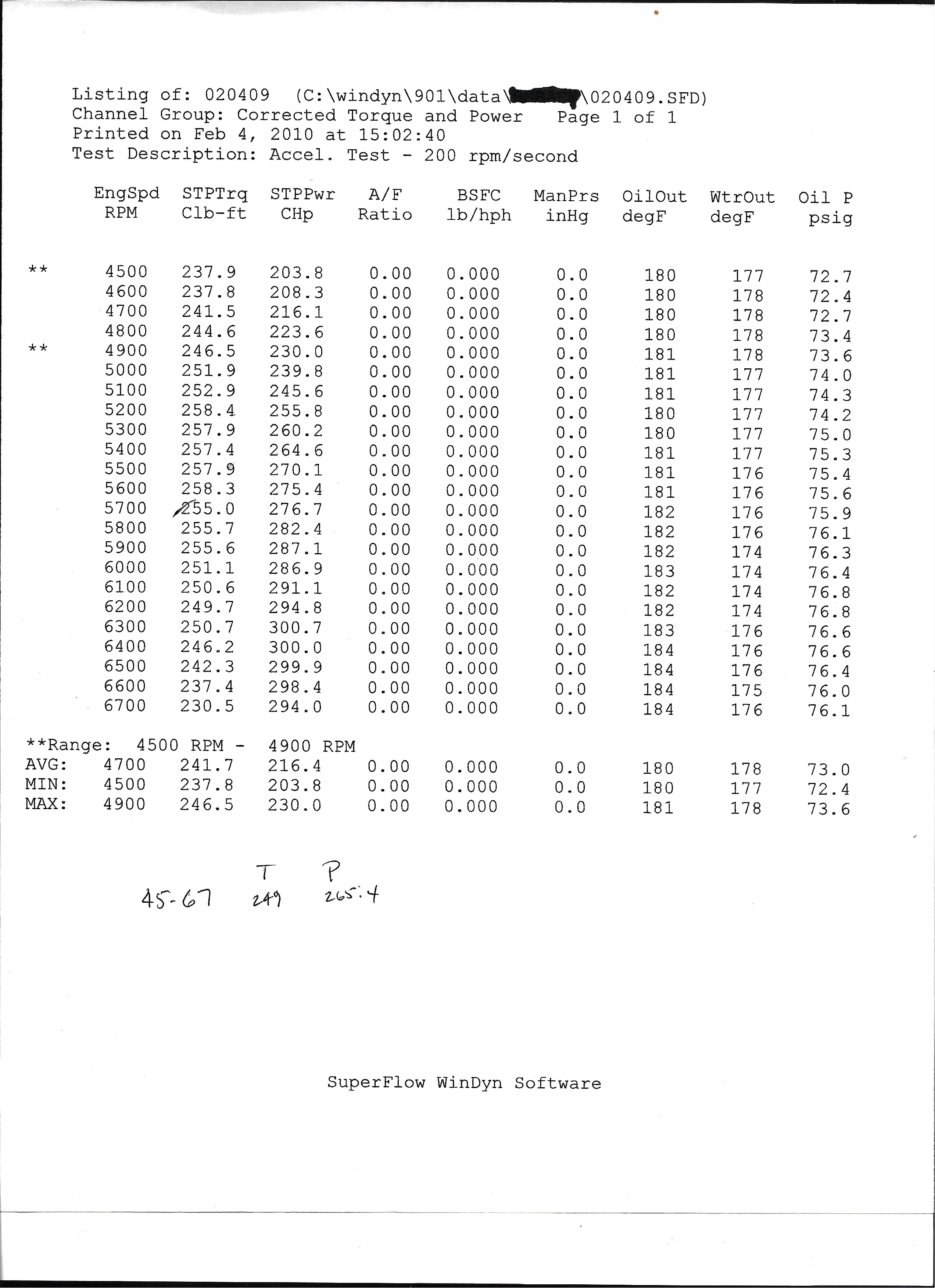 968Dyno.jpg
