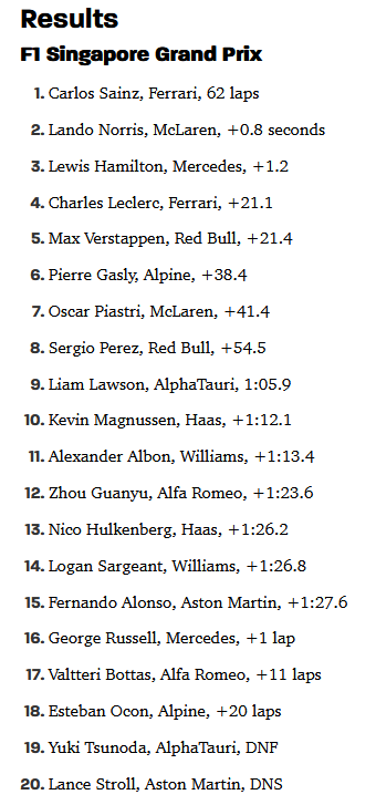 F1 2023-09-17 Singapore GP results screenshot.png