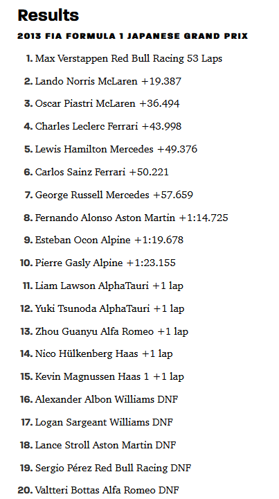 F1 2023-09-24 Japanese GP results screenshot.png