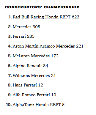 F1 Constructor standings screenshot as of 2023-09-24.png