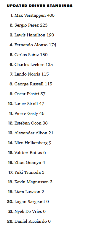 F1 Driver standings screenshot as of 2023-09-24.png