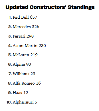 F1 Constructor standings screenshot as of 2023-10-08.png