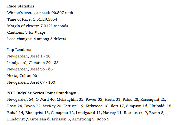 IndyCar 2024-03-10 St Petersburg GP summary screenshot.png