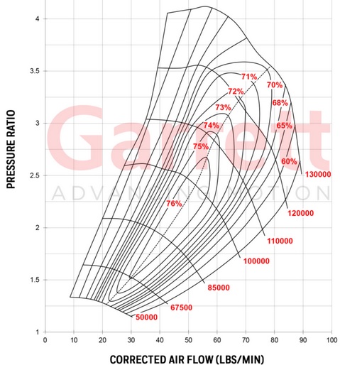 GTX3584RS_Comp.jpg