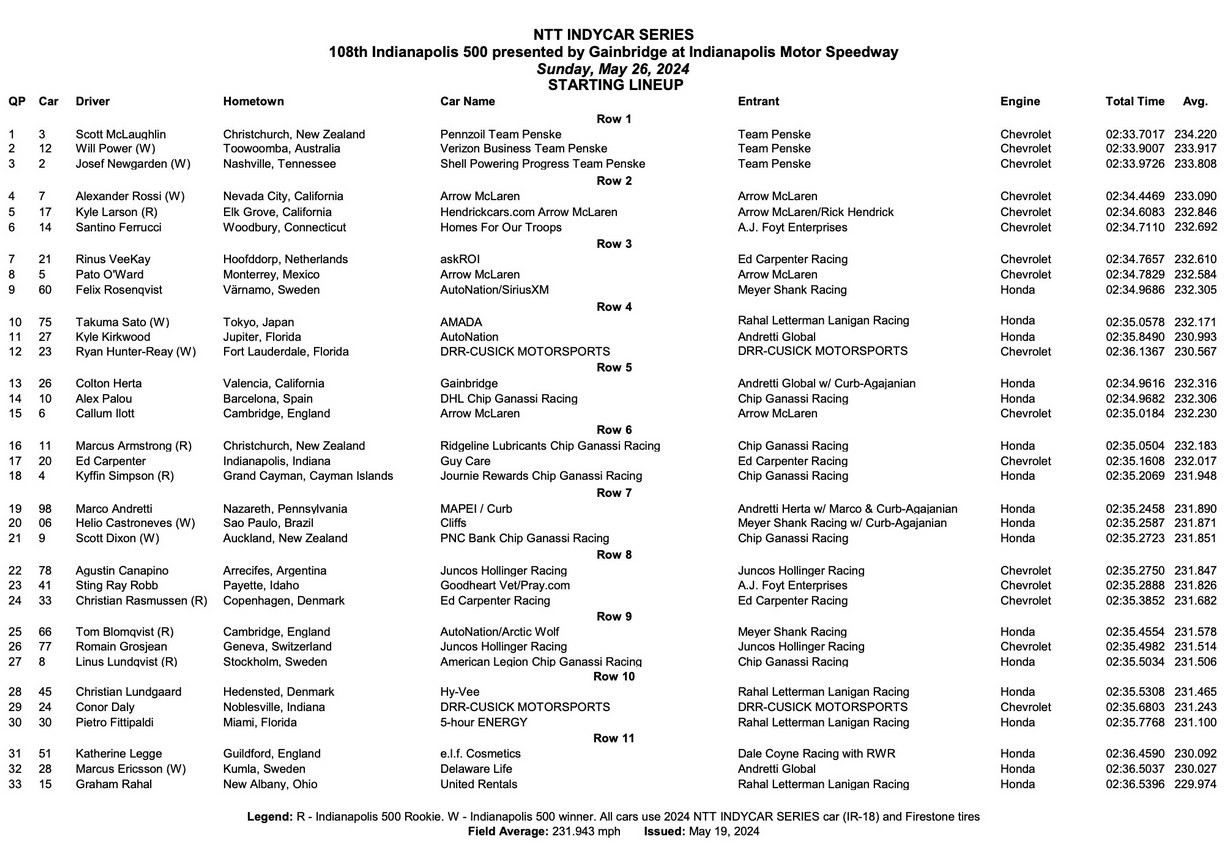 IndyCar 2024-05-26 Indianapolis 500 2024 Starting Grid screenshot.png