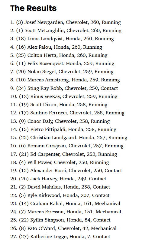 IndyCar 2024-08-18 WWTR GP results screenshot.png