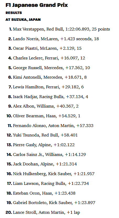 F1 2025-04-06 Japanese GP results.png