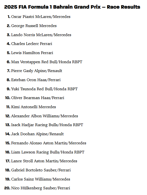 F1 2025-04-13 Bahrain GP results.png