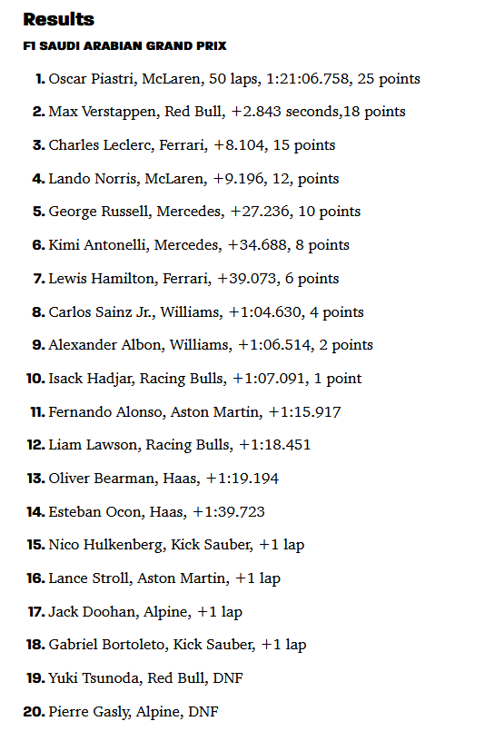 F1 2025-04-20 Saudi Arabian GP results.png