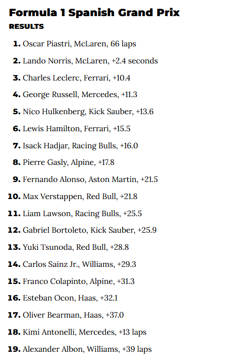 F1 2025-06-01 Spanish GP results.png