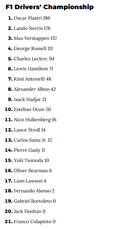 F1 Driver standings as of 2025-06-01.png