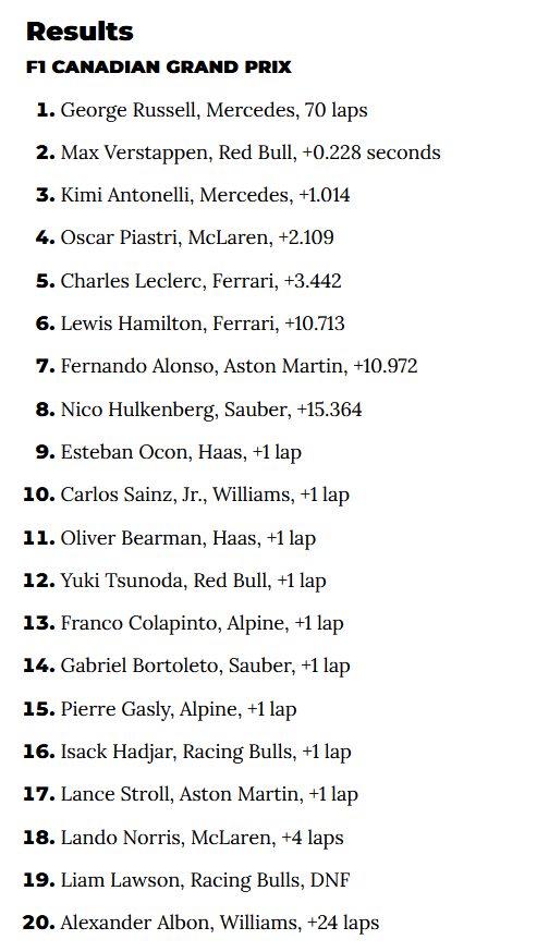 F1 2025-06-15 Canadian GP results.png