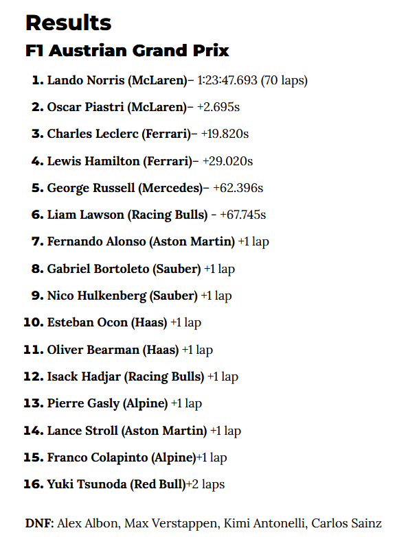 F1 2025-06-29 Austrian GP results.png