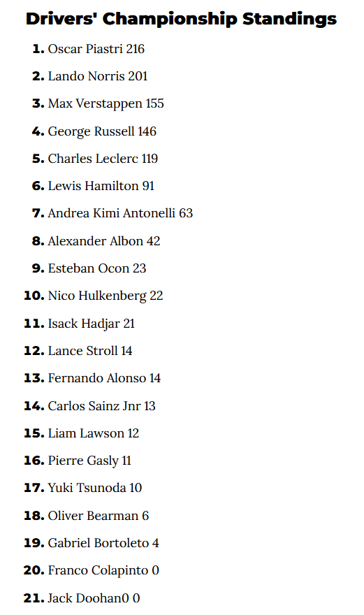 F1 Driver standings as of 2025-06-30.png