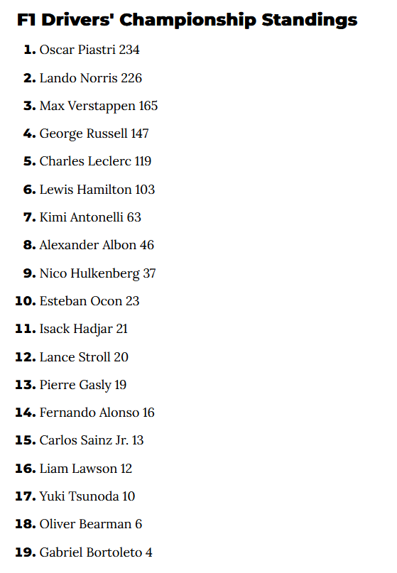 F1 Driver standings as of 2025-07-06.png