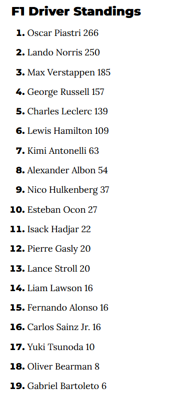 F1 Driver standings as of 2025-07-27.png