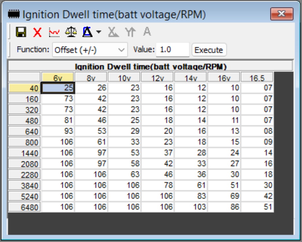 true dwell amp.jpeg