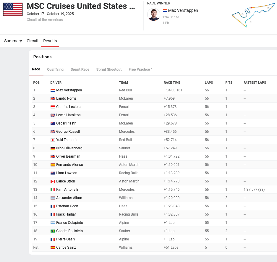 F1 2025-10-19 OS GP COTA results.png