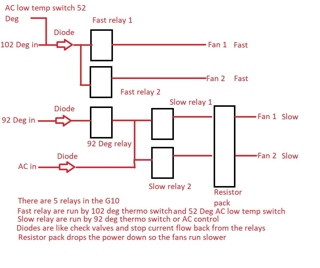 coolant fan relay G10 block.jpg