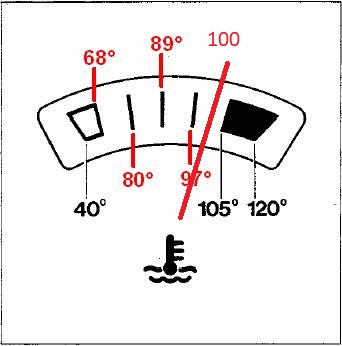 coolant-temp-gauge-early.jpg
