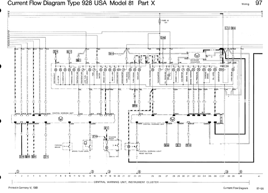 Central warning diagram.png