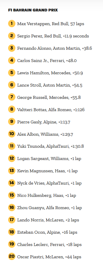 F1 Bahrain results screenshot 2023-03-05.png