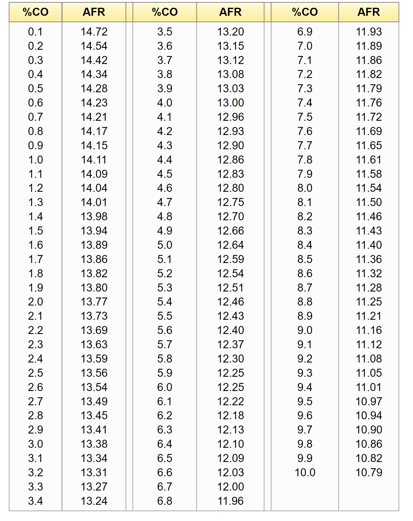 afr to copercent table.jpg