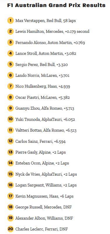 F1 Australian GP results screenshot 2023-04-02.png