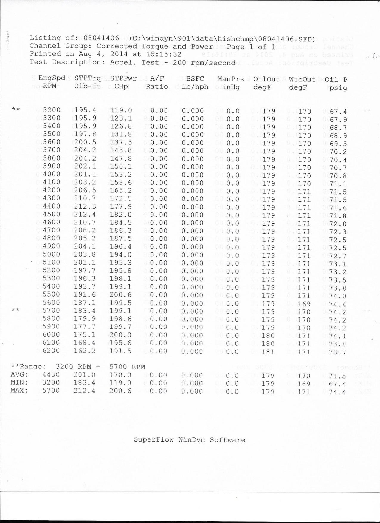9442v Hish Dyno.jpg